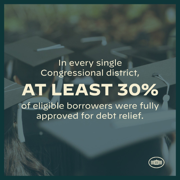 Plakat mit der Aufschrift "In jedem einzelnen Kongresswahlbezirk wurden mindestens 30% der berechtigten Schuldner vollständig für Schuldenbefreiung genehmigt" mit einem Logo in der rechten unteren Ecke und ein paar Leuten mit Hüten im Hintergrund.