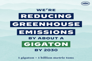 Ein Plakat mit Text und Logo, auf dem "Wir reduzieren die Treibhausgasemissionen um etwa eine Gigatonne bis 2030" steht und für die Verringerung der Treibhausgasemissionen bis 2030 wirbt.