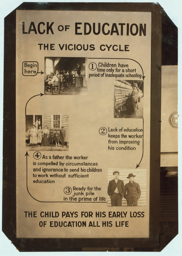 Ein Plakat mit der Aufschrift 'Mangelnde Bildung: Der bösartige Kreislauf' in fetter schwarzer Schrift, das chaotische Bilder von Menschen verschiedenen Alters und Geschlechts zeigt, die die Auswirkungen von schlechter Bildung veranschaulichen.