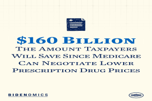 Ein Plakat mit Text und Logo, auf dem steht: "160 Milliarden Euro werden die Steuerzahler seit Einführung der Verhandlung von niedrigeren Arzneimittelpreisen durch Medicare sparen."