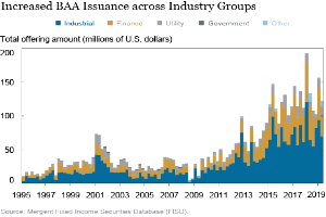 Eine Liniengrafik, die den Anstieg der BAA-Ausgabe in verschiedenen Branchen zeigt, mit begleitendem Text, der zusätzliche Datendetails bereitstellt.