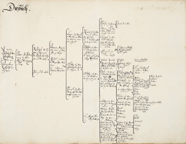 Offenes Buch mit handgeschriebenem genealogischen Chart, das die Familiengeschichte einer deutschen Familie detailliert.