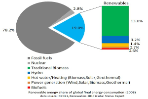 Das Stromnetz im Süden Baden-Württembergs ist am Limit: Expansion ist die entscheidende Herausforderung